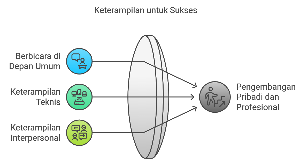 Contoh Keterampilan Yang Bermanfaat