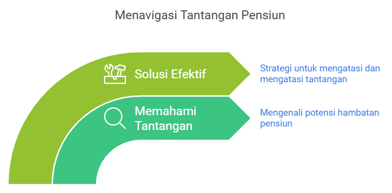 Gambar Strategi Persiapan Pensiun