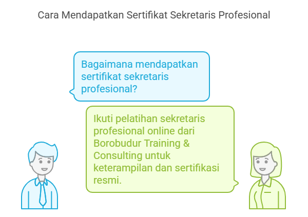 Cara Mendapatkan Sertifikat Sekretaris Profesional