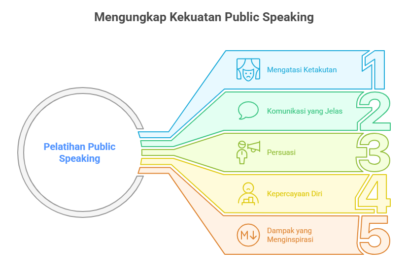 Mengungkap Kekuatan Public Speaking