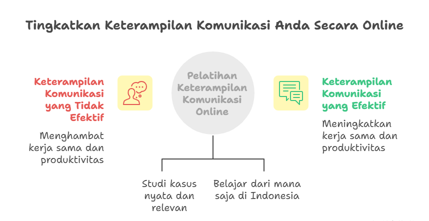 Tingkatkan Keterampilan Komunikasi